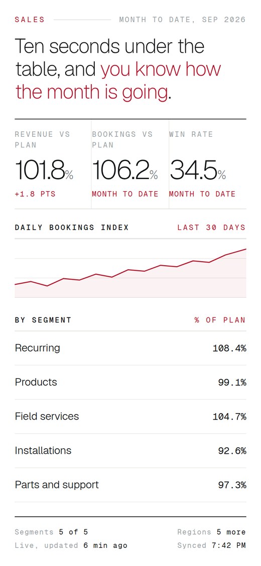 Sales and Revenue Today